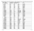 Protestant Householder's Returns (1740) for the Baronies of Cary, Kilconway and Toome in Co., Antrim